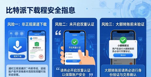 比特派确认数_比特派会风控吗_比特派Bitpie正式版下载的风险预测与应对措施