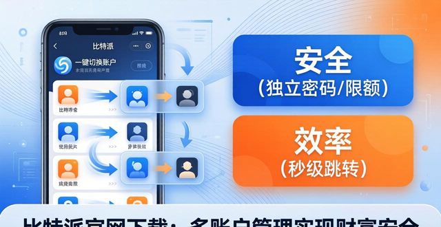 比特元中国官网_如何通过比特派官网下载高效管理多个数字资产账户，以实现财富的多元化与安全？_财富派官网