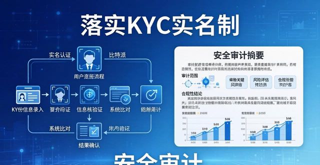 比特派官方下载安全吗？审计与合规要点