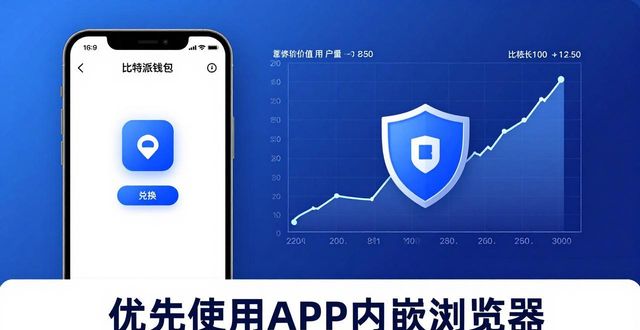 比特派钱包网址靠谱吗？市场环境与投资分析
