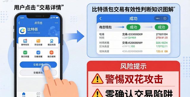 如何评估比特派钱包的交易有效性?_比特派钱包币币兑换风险_比特派钱包暂时不能买卖