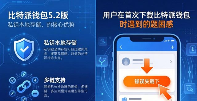 比特派钱包5.2下载：选谁更放心？用户真实体验