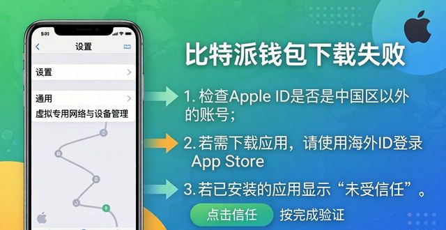 比特派钱包下载失败怎么办？常见问题解决