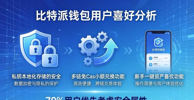 比特派官方下载最新市场动态与当下平台用户喜好分析