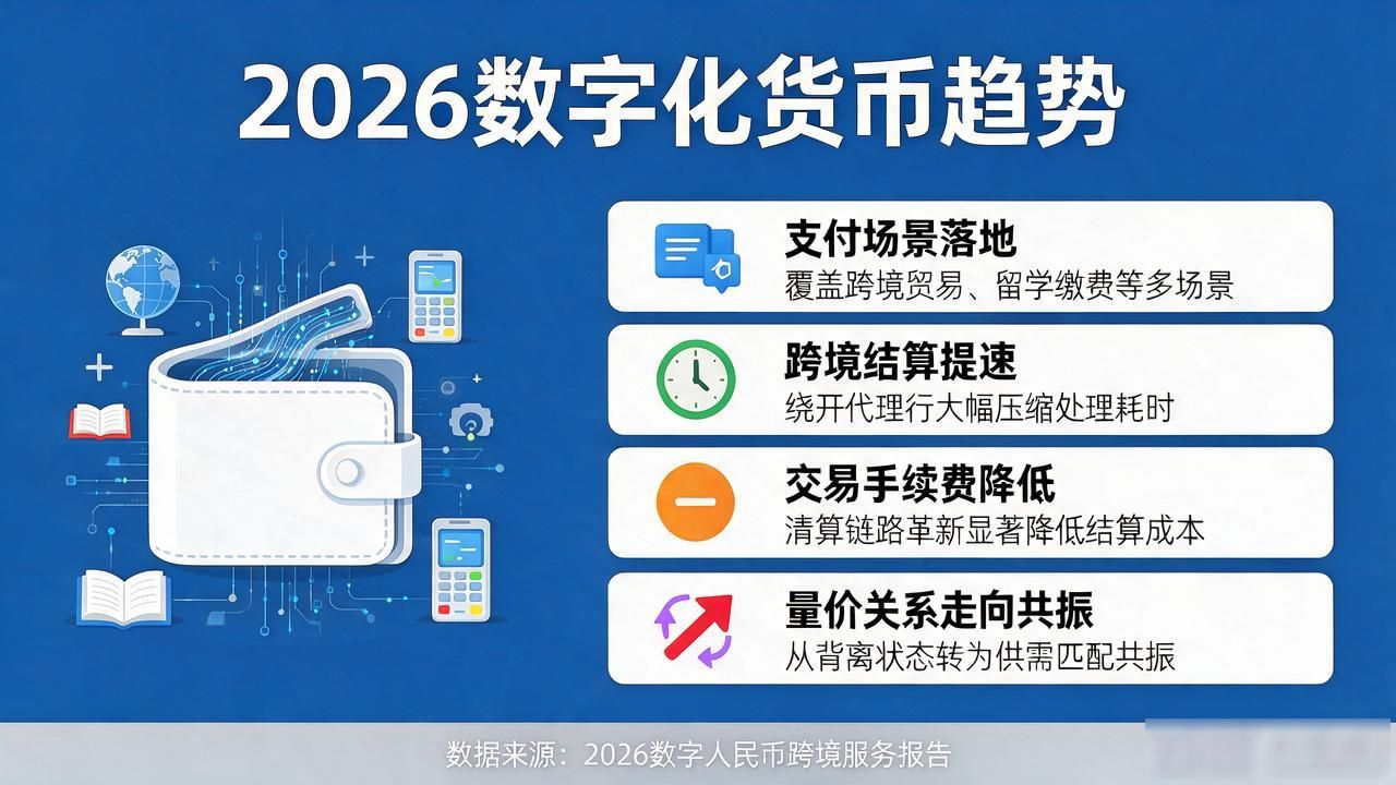 数字化货币整体趋势图：看懂2026年走向