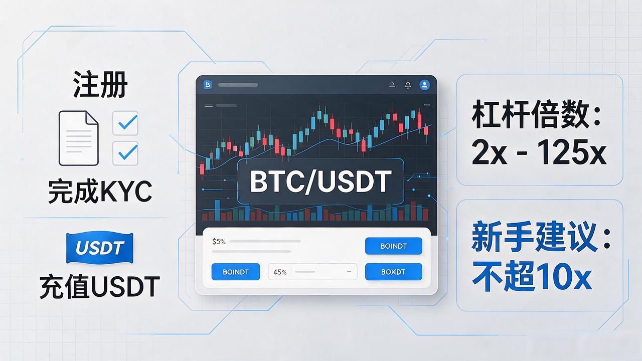 数字货币合约在哪里做？主流平台交易入口和注意事项全说清