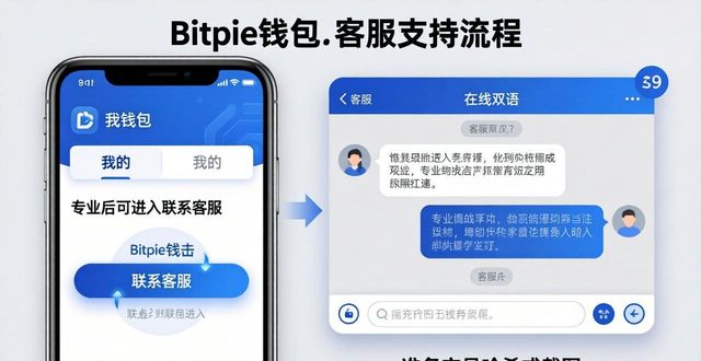 Bitpie钱包出问题怎么办？官方客服与帮助资源全指南