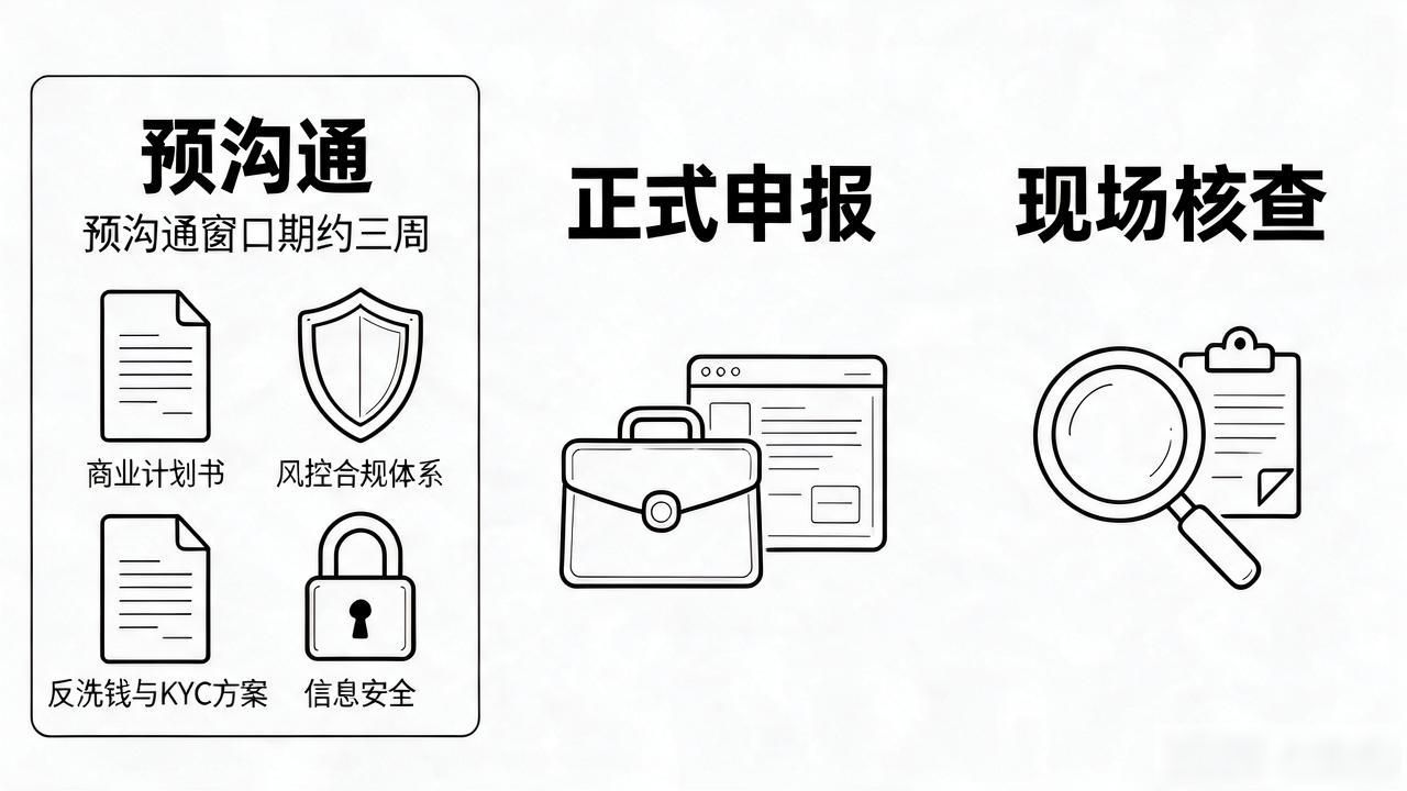 数字货币许可证怎么申请？流程、材料、周期一篇讲清