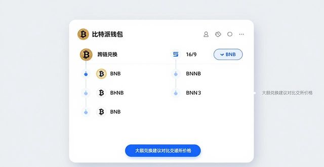 比特派钱包下载地址_下载手机比特派钱包后的使用体验总结_比特派钱包下载中文版
