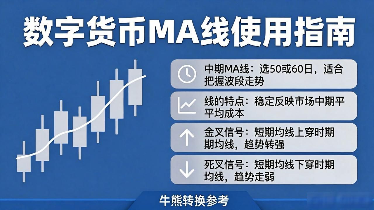 数字货币MA线怎么用？看完这篇就懂