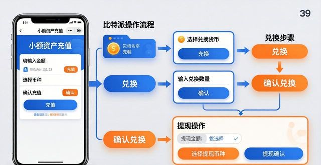 比特派下载后如何快速上手并看懂操作？