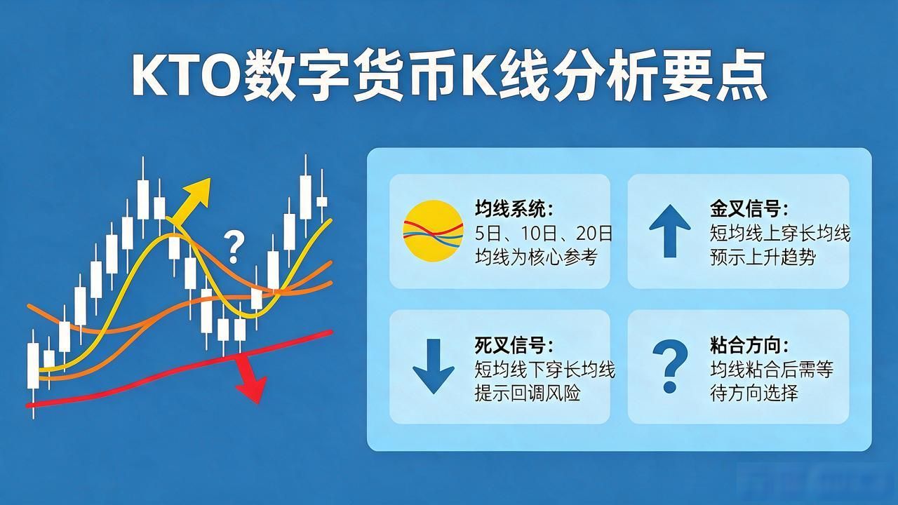 KTO数字货币K线怎么看？看懂这几点就够了