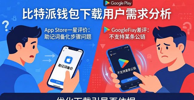 如何分析比特派钱包下载的用户需求？