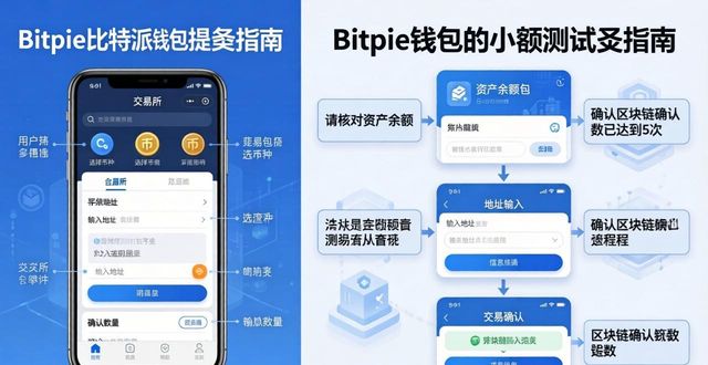 Bitpie比特派钱包交易三步指南