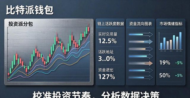 比特派钱包入口怎么用？看懂规划投资目标