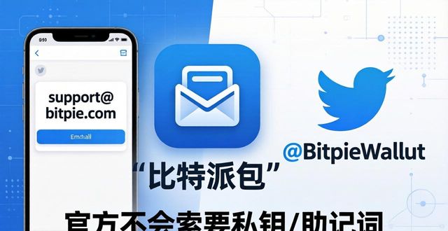 比特派钱包APP客服在哪？官方支持渠道全攻略